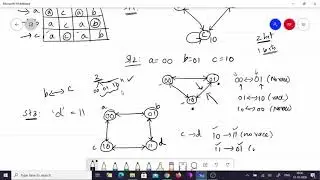 State Assignment for Asynchronous Sequential Circuits | Shared Row State Assignment