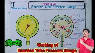 Working of Bourdon Tube Pressure Gauge (हिन्दी)