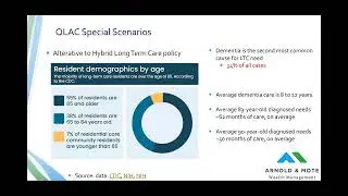 QLACs Explained - Pros, Cons, and benefits of Qualified Longevity Annuity Contracts