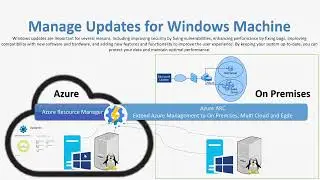 Windows update || Manage updates for windows || update Servers with Azure Update Management