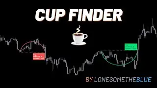 Best Cup Pattern Detector @TradingView by LonesomeTheBlue!