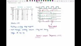 Timing Diagram for a sequential circuit