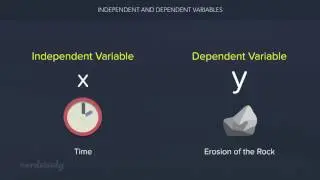 Independent and Dependent Variable