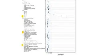 COVID-19 clinical characteristics of of almost 8000 patients