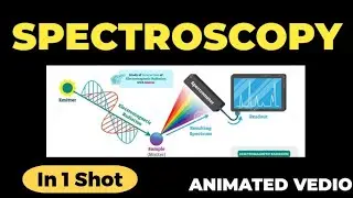 🌈⃤Introduction To Spectroscopy | What is Spectroscopy? | ⚛🧪