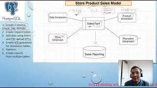 Ultimate Postgresql Project From Start To Finish (complete) | Real Life E2E Project details In Hindi