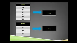 İDDAA  ŞAHANE 2'Lİ KUPON TAKTİĞİ
