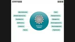 12 качеств сердца