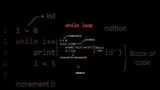 🔥Master While Loops in Python in 6 Seconds!🚀 