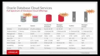 VTS: Oracle Database Cloud --Overview and Installation