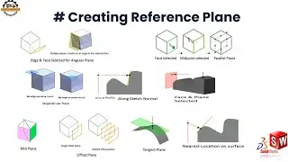 How to Create Reference Planes in SolidWorks
