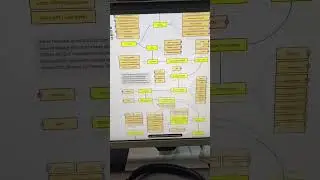 Frontend Roadmap 😅 #frontenddevelopment #webdevelopment #frontendroadmap #programming #coding