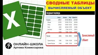 Сводные таблицы  Вычисляемый объект