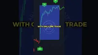 This trading indicator generated 400% on a single trade #trading #crypto #stocks #forex #shorts