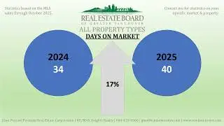 November Market Update Video