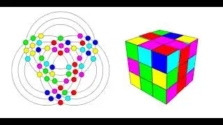Rubik's Cube 3d to 2d simulation