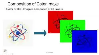 Secret Behind On Converting RGB Image Into Gray Scale Image?