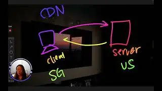 What is Cloudflare?