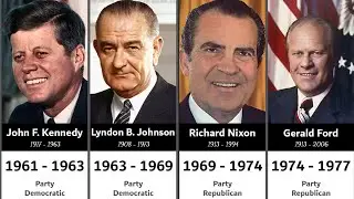Timeline of All United States Presidents | Fun Data