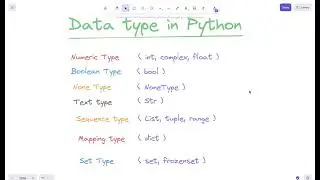Data type in python #python #programming #nepali