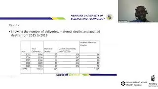 MIHCAN - Hypertensive Disorders of Pregnancy Among Women in Southwestern Uganda Dr. Henry Lugobe