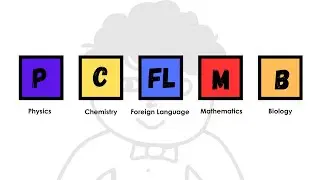 Hardest Subjects Explained in Just 2 Minutes!