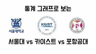 서울대vs카이스트vs포항공대 어디가 최고의 대학일까? {랜킨}
