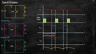 Type B Chopper | Power Electronics | Lecture 70