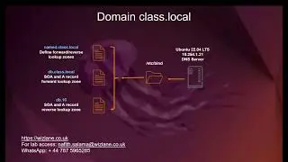 Install DNS on Ubuntu Linux 22.04 with BIND