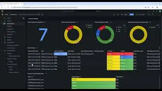 Grafana Dashboards for SCOM MI