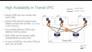 Cisco CSR1000V Transit VPC DeepDive and Best Practice