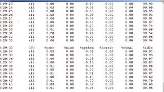 8.5 Scheduling a Process   Nice and Renice Command