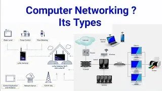 Computer Networking & its type (LAN, MAN, WAN)