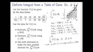 Introduction to the Definite Integral