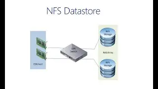 VMware vSphere NFS Datastore - Virtual Storage -5