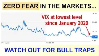 Zero Fear in the Markets. Watch Out for Bull Traps....