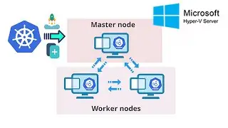 Microsoft Hyper-V Server: Deploy a Kubernetes cluster