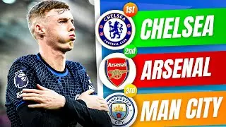 Our 24/25 Premier League Predictions!😬📊