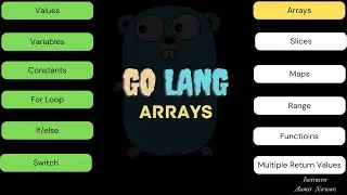 7 - Arrays in Golang explained (Urdu/Hindi).