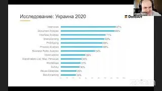 Эффективные техники для выявления требований   Экспертный стол Дениса Гобова
