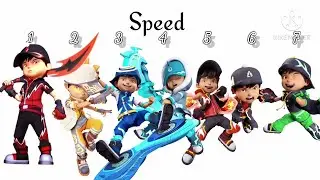 Boboiboy power ranking, all 7 element