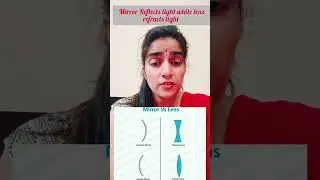 Basic difference b/w Mirror &lens #youtubeshorts #viralvideo #shorts #shortsfeed #physics #science