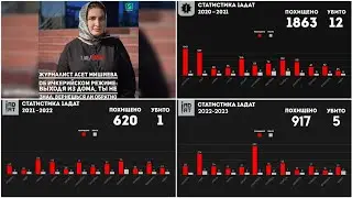"Расцветающий" кадыровский режим.