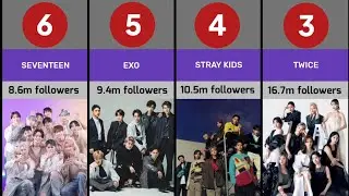 Comparison: Most followed k-pop groups on spotify 2023