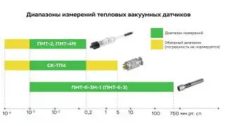Новинка! СК-ТП4. Тепловой вакуумный датчик