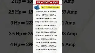 HP to WATT to AMPERE | Motor 
