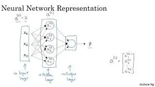 Neural Network Representation by Prof. Andrew NG