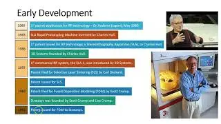 Intro to Additive Manufacturing: History of Additive Manufacturing