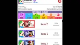 #ПНД 2 2 миллиарда подписчиков.Что же дальше?