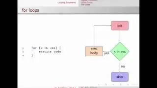 آموزش نرم افزار R - ساختارهای کنترلی (بخش سوم) - for loop